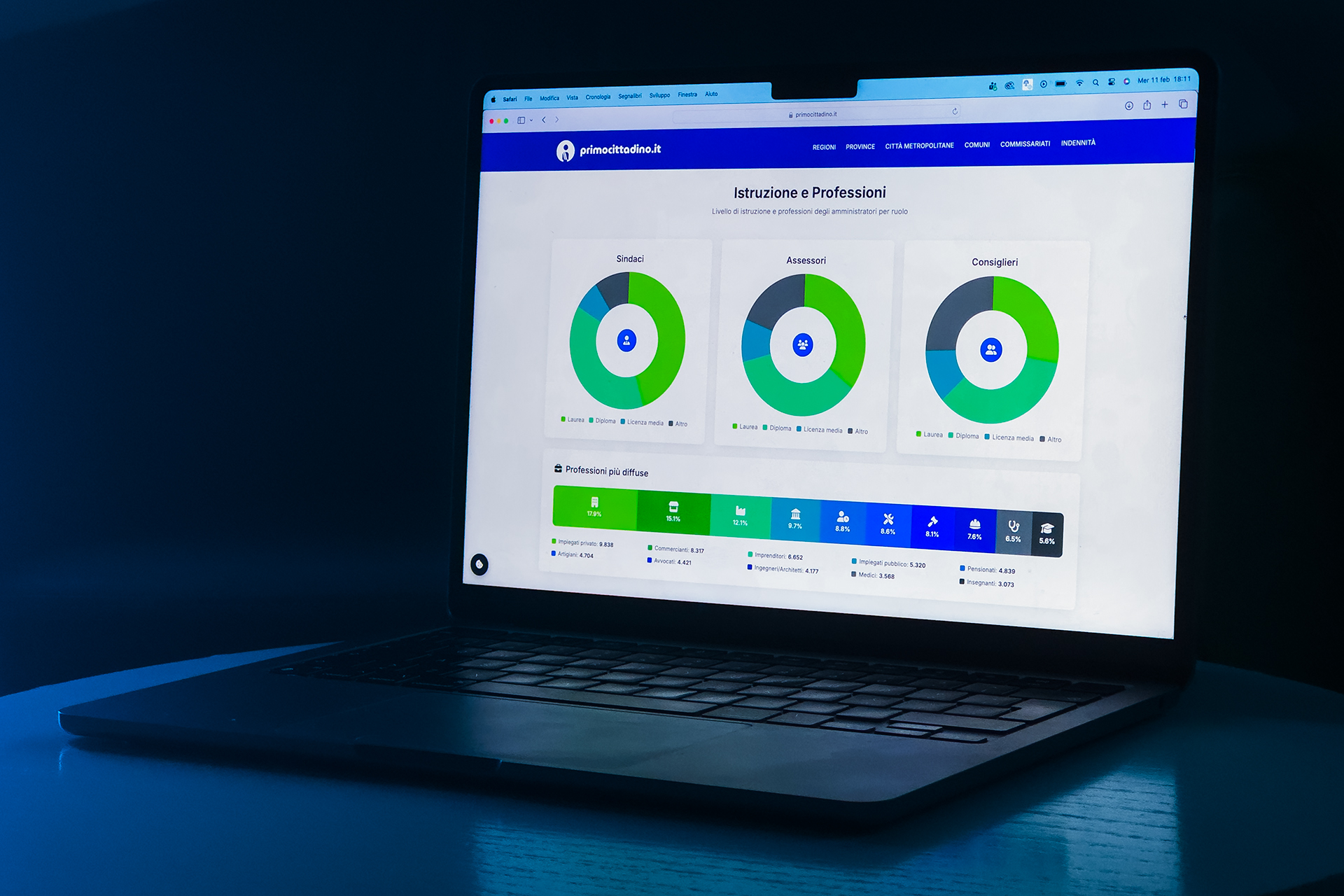 O&DS, con Primocittadino.it l’AI trasforma gli open data della Pubblica Amministrazione in informazioni leggibili e accessibili